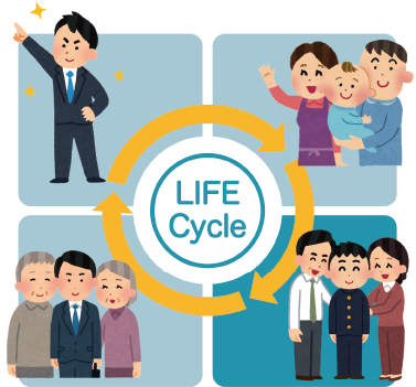 ライフサイクル
